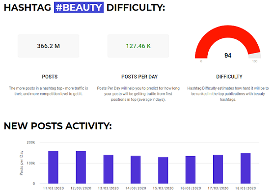 Instagram hashtag difficulty tool