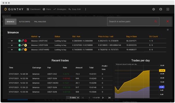 gunbot dashboard